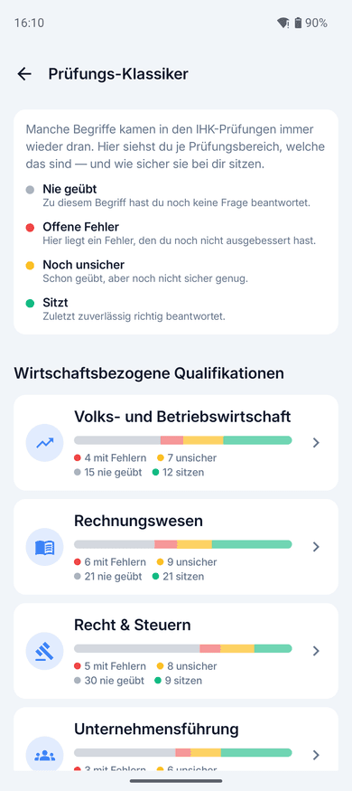 App-Screenshot: die Bereichswahl der Prüfungs-Klassiker – oben die Erklärung der vier Farben „Nie geübt“, „Offene Fehler“, „Noch unsicher“ und „Sitzt“, darunter je Prüfungsbereich eine Karte mit einem farbigen Balken für den eigenen Stand